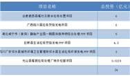 固廢項目開標(biāo)這么快，都來不及整理！