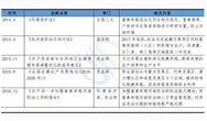 E20研究院：“豬市”不順，環(huán)保該不該“背鍋”