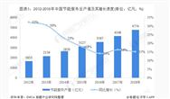 2018年中國(guó)節(jié)能服務(wù)業(yè)發(fā)展現(xiàn)狀分析 工業(yè)節(jié)能仍是